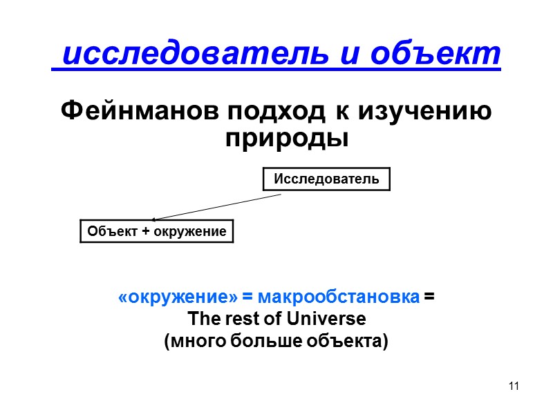 11  исследователь и объект Фейнманов подход к изучению природы    